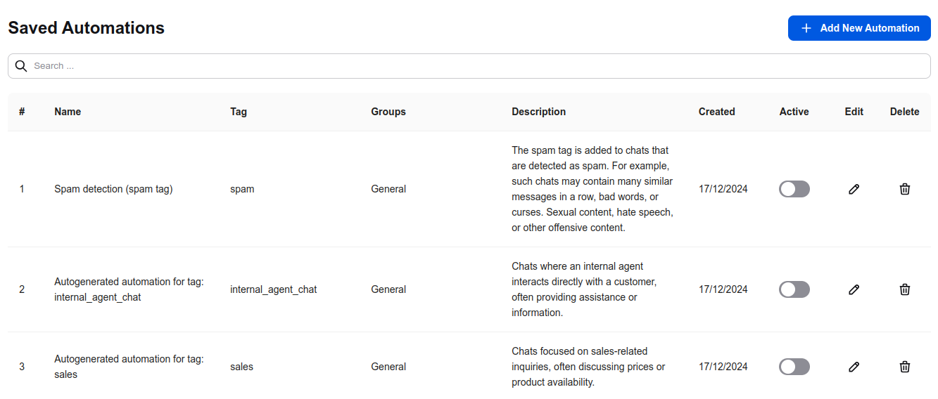 Example list of generated automations